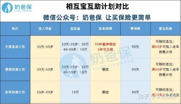 相互宝的保险范围