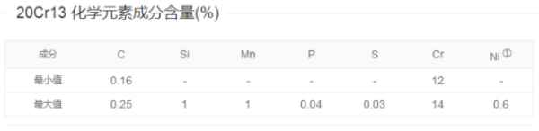 2cr13是什么材料？简单介绍