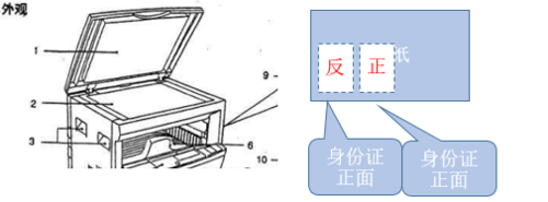 在打印机上面复印身份证的正反面怎么操作