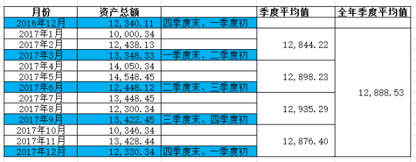 汇算清缴的103项资产总额怎么填写