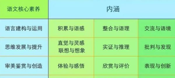 语文学科核心素养是什么？