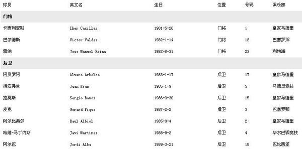 2012欧洲杯西班牙下一期名单里还会有巴萨的人吗？