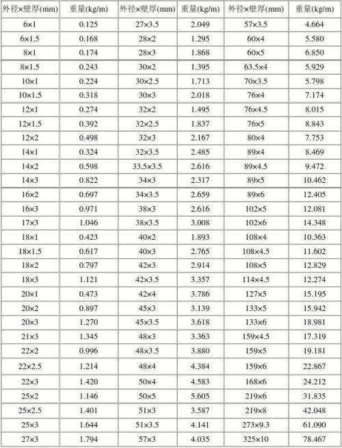 圆管理论重量较带无外岁硫队京表大全