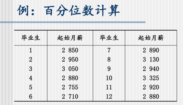 请问百分位数怎么求呢？