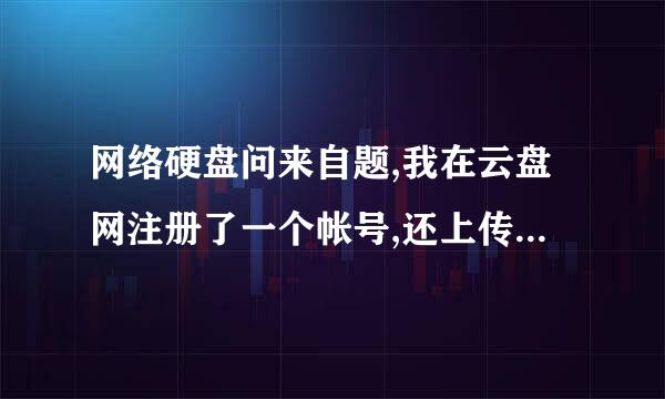 网络硬盘问来自题,我在云盘网注册了一个帐号,还上传了一些数据,上传了一半,过几天在登陆就说帐户跟密码错误了.