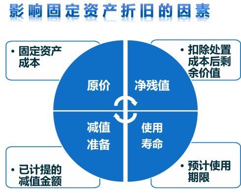 固定资产折旧双倍余额递减法的公式是什么啊？