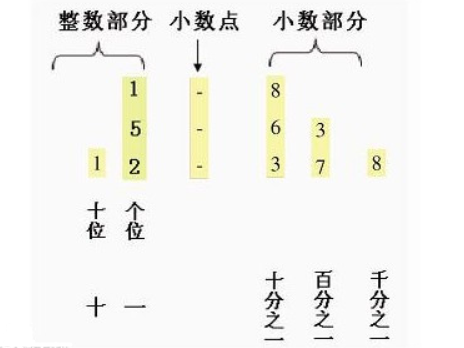 请问百分位数怎么求呢？