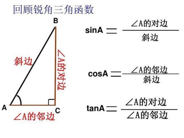 三角函数sin来自30度等于多少?