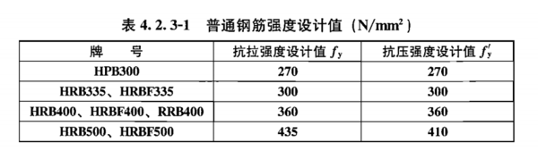 钢来自筋抗拉强度标准值和屈服强度的标准值有什么区别。