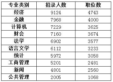 国税局公务员待遇怎么样？工资多少