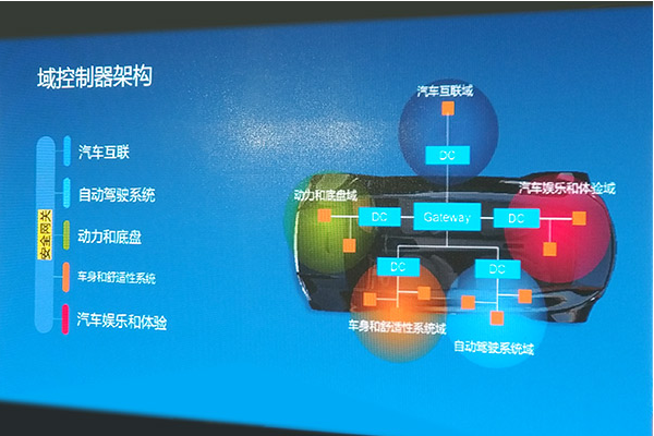 led显示屏控制软件有哪些？