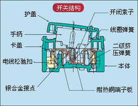 半球电水来自壶开关弹簧怎样安装？360问答