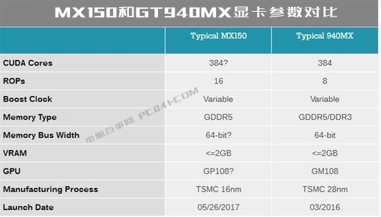 MX150显卡性能怎么样？MX150相当于什么显卡