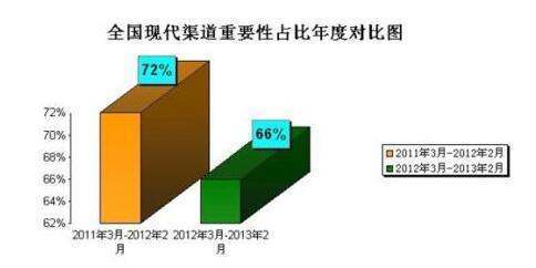 市场营销中G买T、MT是什么意思