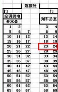 k77来自27一号车厢定员，23.24号座位挨着吗