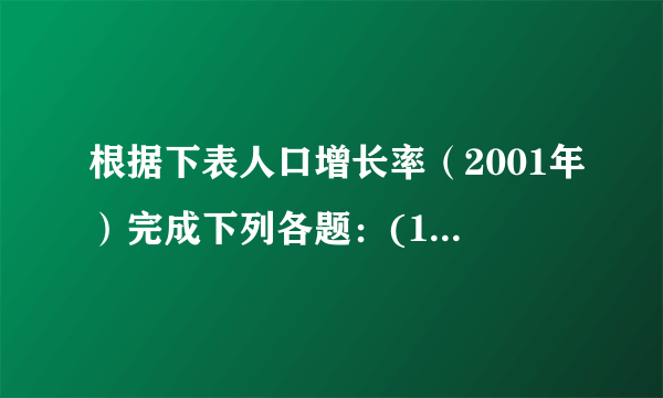 根据下表人口增长率（2001年）完成下列各题：(1)请根据表格中的数据画出适合的统计图．(2)根据你的分析，发达国家的人口问题主要是______ ．   发展中国家的人口问题主要是______ ．(3)你认为可采取的对策分别是什么？